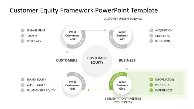 Customer Equity Framework Presentation Slide