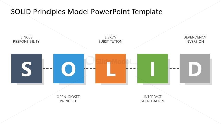 Editable SOLID Principles Presentation Slide  