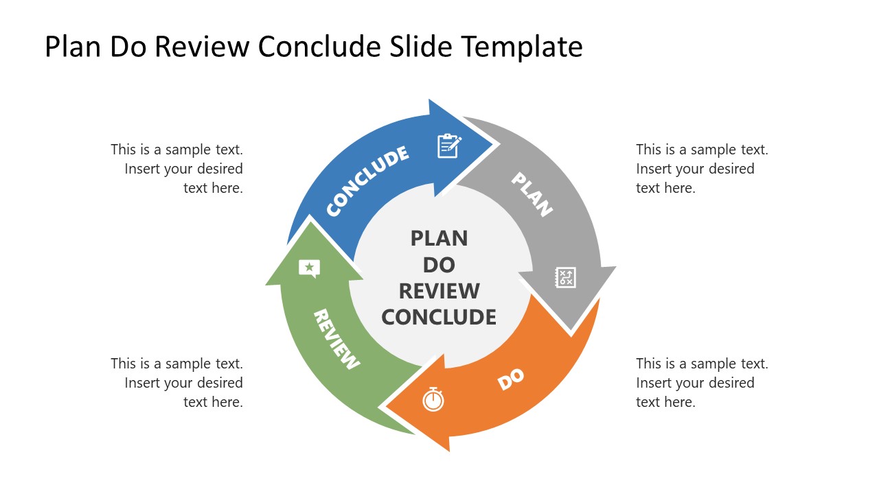 Plan Do Review Conclude Presentation Template for PowerPoint 