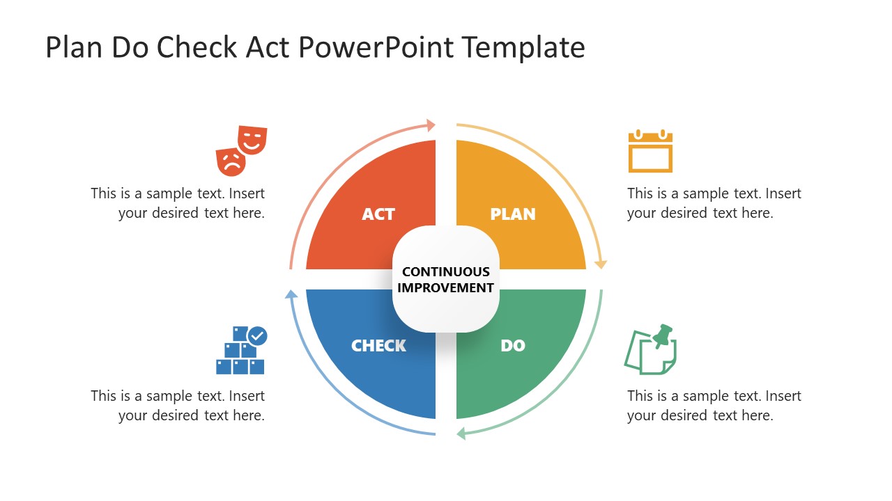 Template for Plan Do Check Act Presentation