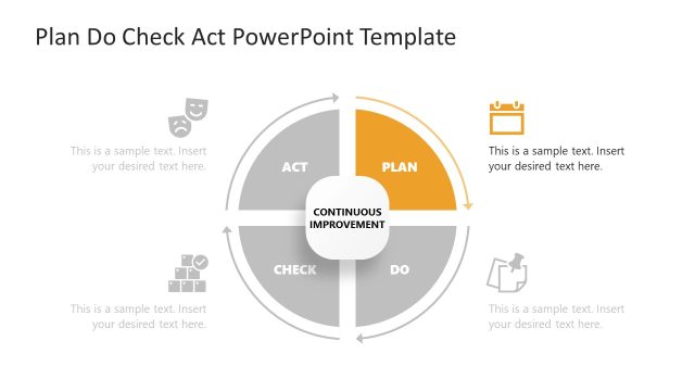 Plan Slide – Plan Do Check Act Template