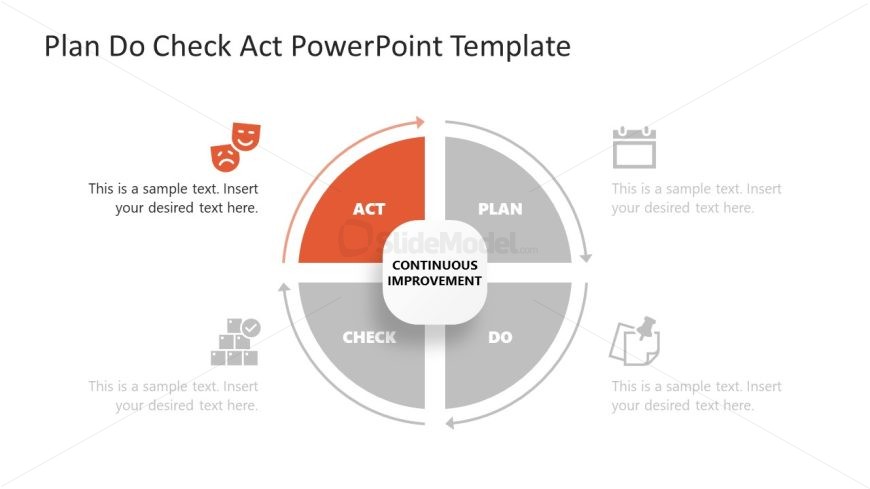 Plan Do Check Act Template for Presentation 