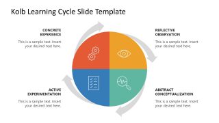 Kolb Learning Model PowerPoint Template