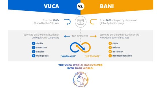 VUCA vs BANI PowerPoint Template