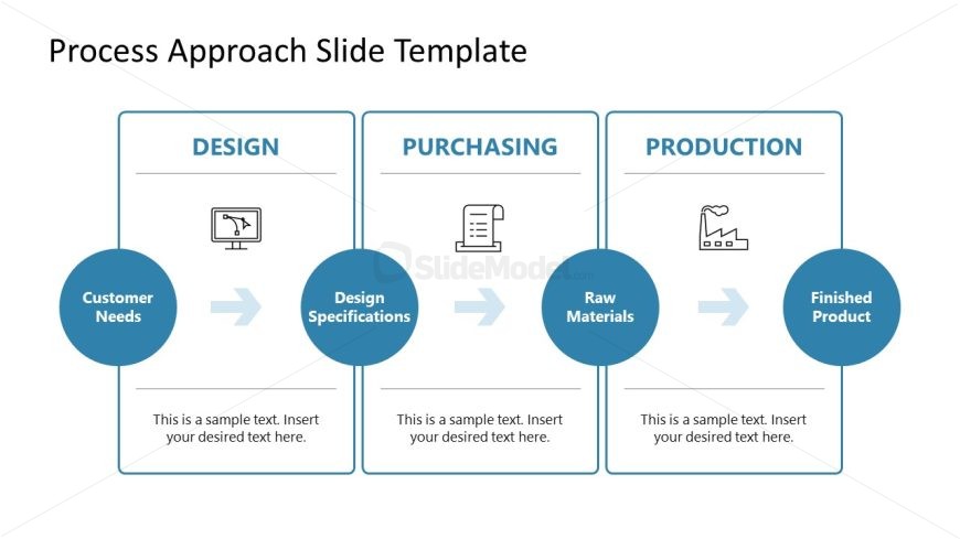 Process Approach Presentation Template 