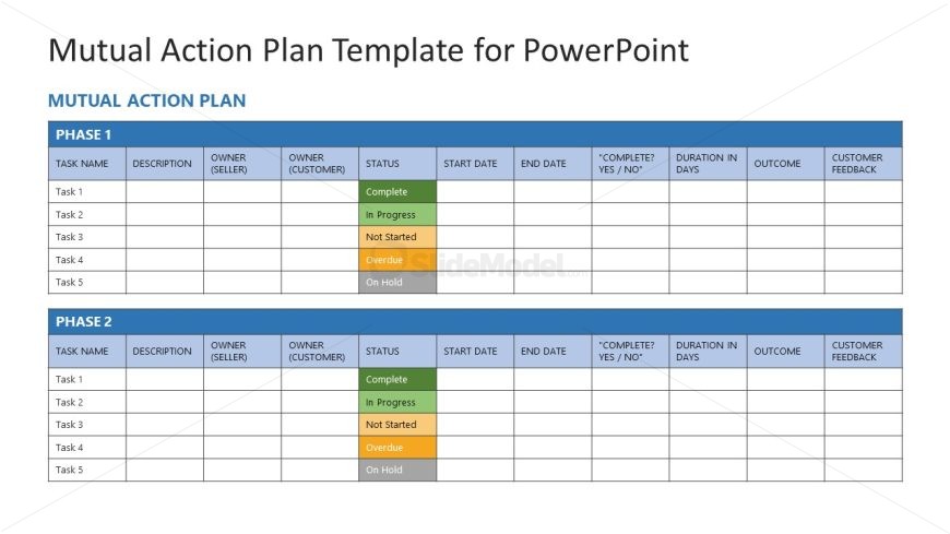 PowerPoint Table Slide for Mutual Action Plan Presentation