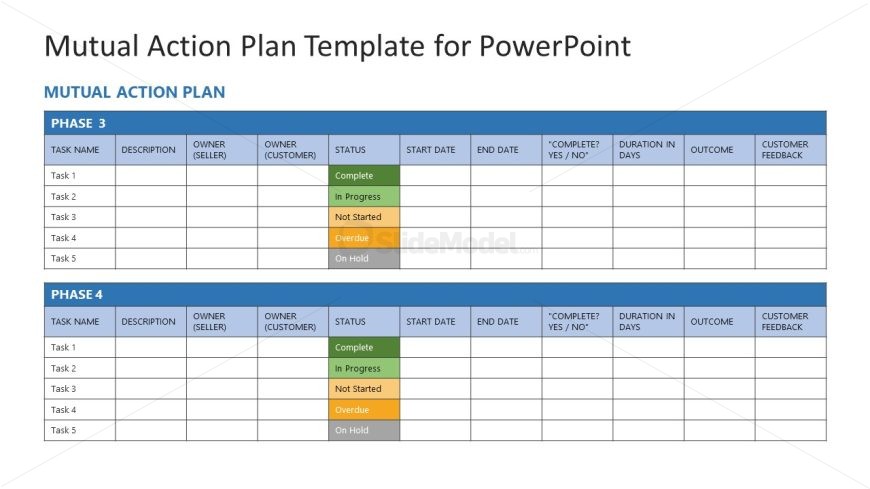 Mutual Action Plan Slide with Table - SlideModel