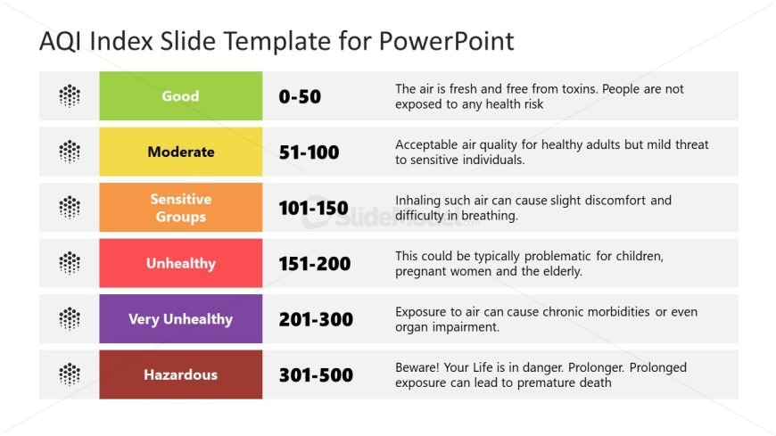 Editable AQI Index PowerPoint Slide Template