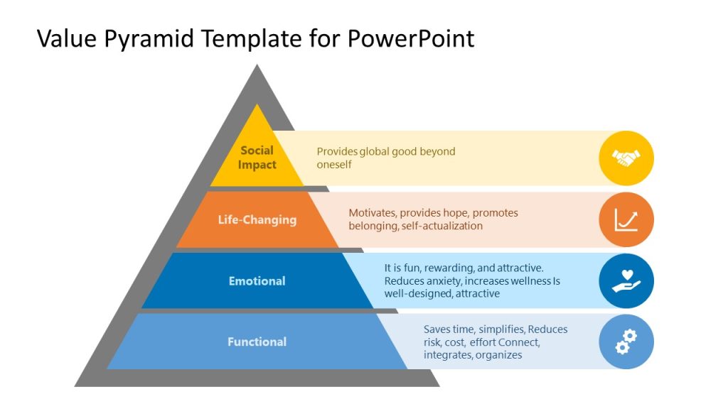 Editable Value Pyramid PPT Template - Title Slide - SlideModel