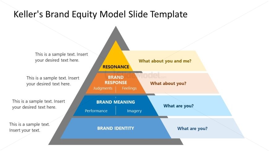 Editable Keller's Brand Equity Model Template for Presentation 