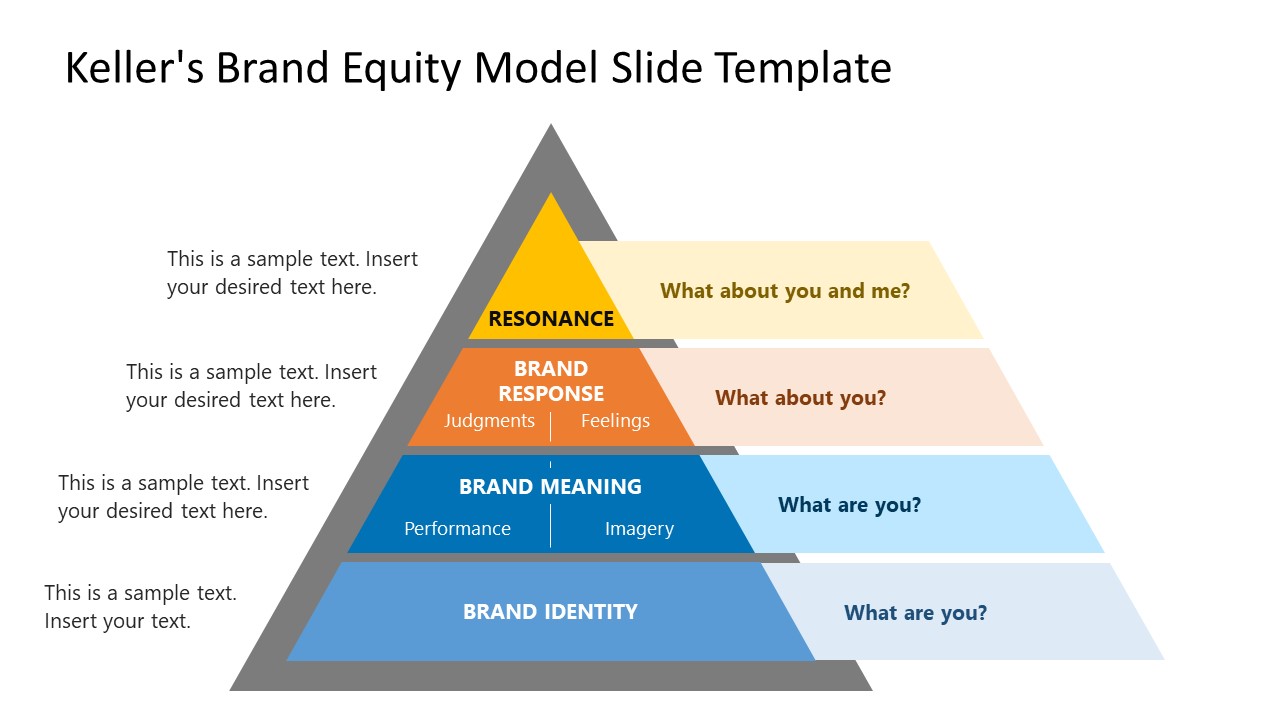 Editable Keller's Brand Equity Model Template for Presentation 