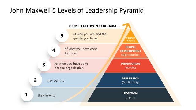 John Maxwell 5 Levels of Leadership Pyramid Template for PowerPoint