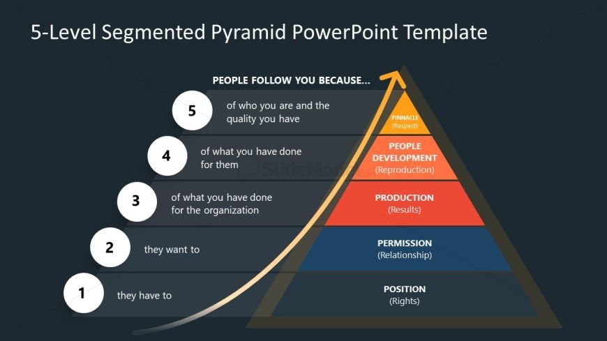 John Maxwell 5 Levels of Leadership Pyramid Slide Template - SlideModel