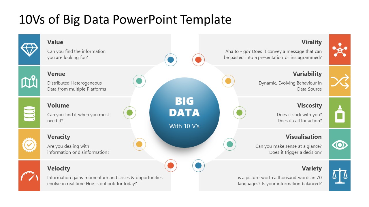 10Vs of Big Data Presentation Template