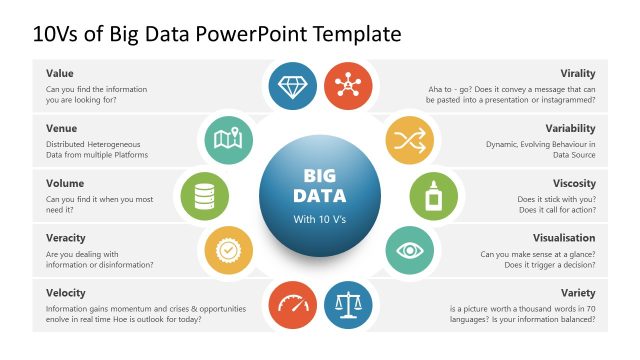 Customizable 10Vs of Big Data Template for PowerPoint