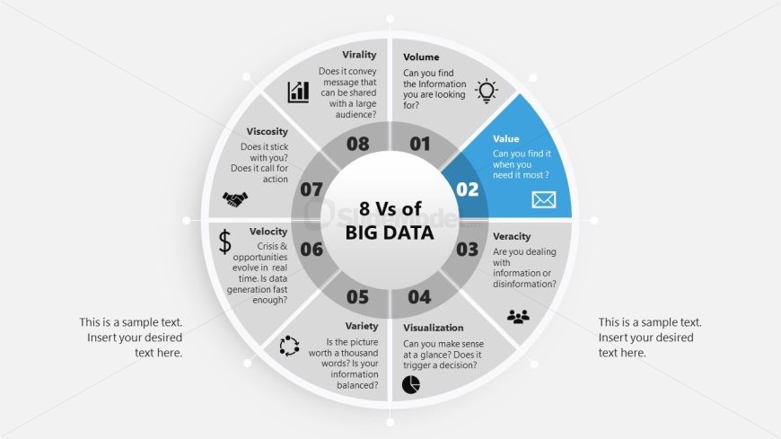 Editable 8Vs of Big Data PPT Template