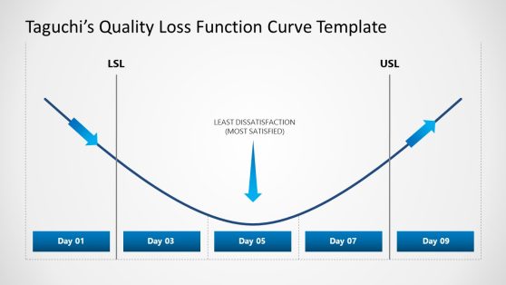 Taguchi’s Quality Loss Function Curve PowerPoint Template