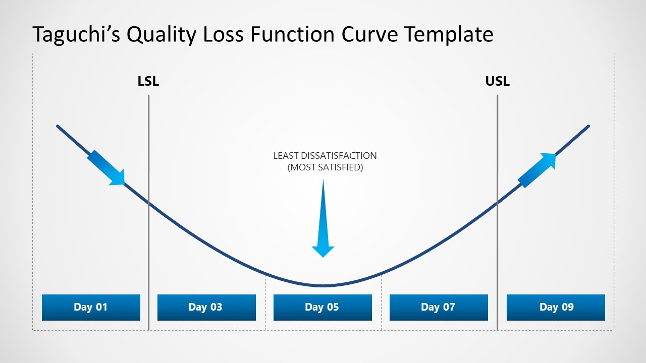 Taguchi's Quality Loss Function Curve Template for PowerPoint 