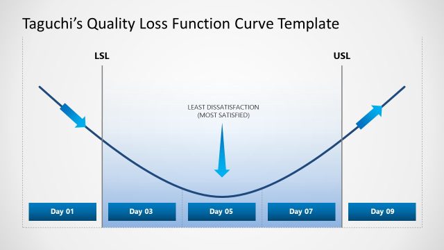 Taguchi’s Quality Loss Function Curve PPT Template