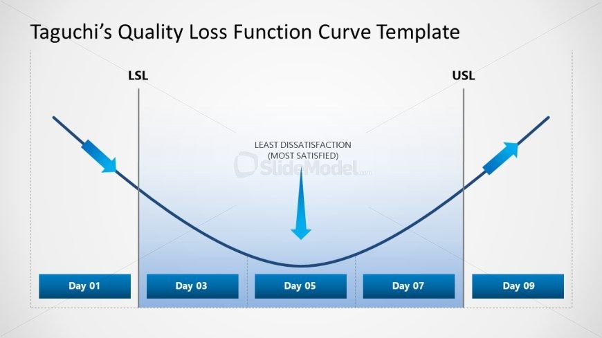 Editable Taguchi's Quality Loss Function Curve Slide