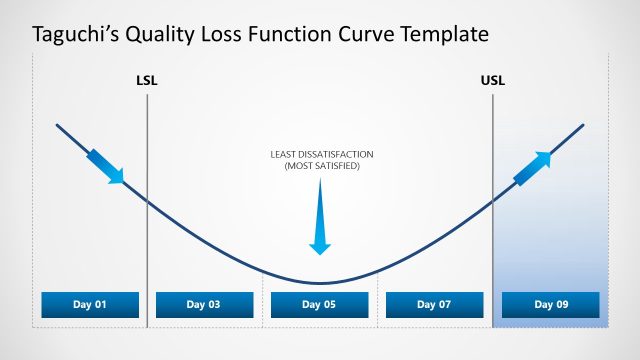 Taguchi’s Quality Loss Function Curve Slide Template