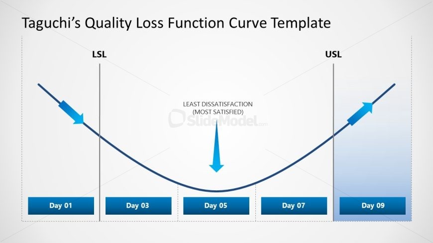 Taguchi's Quality Loss Function Curve Slide for PowerPoint 