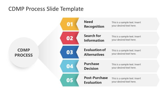CDMP Process PowerPoint Template