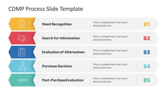 CDMP Process Template for PowerPoint