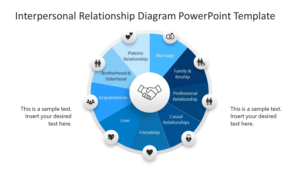 Interpersonal Relationship Presentation Template