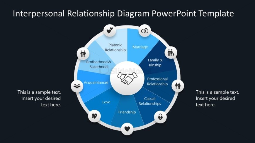 Editable Interpersonal Relationship Diagram Template