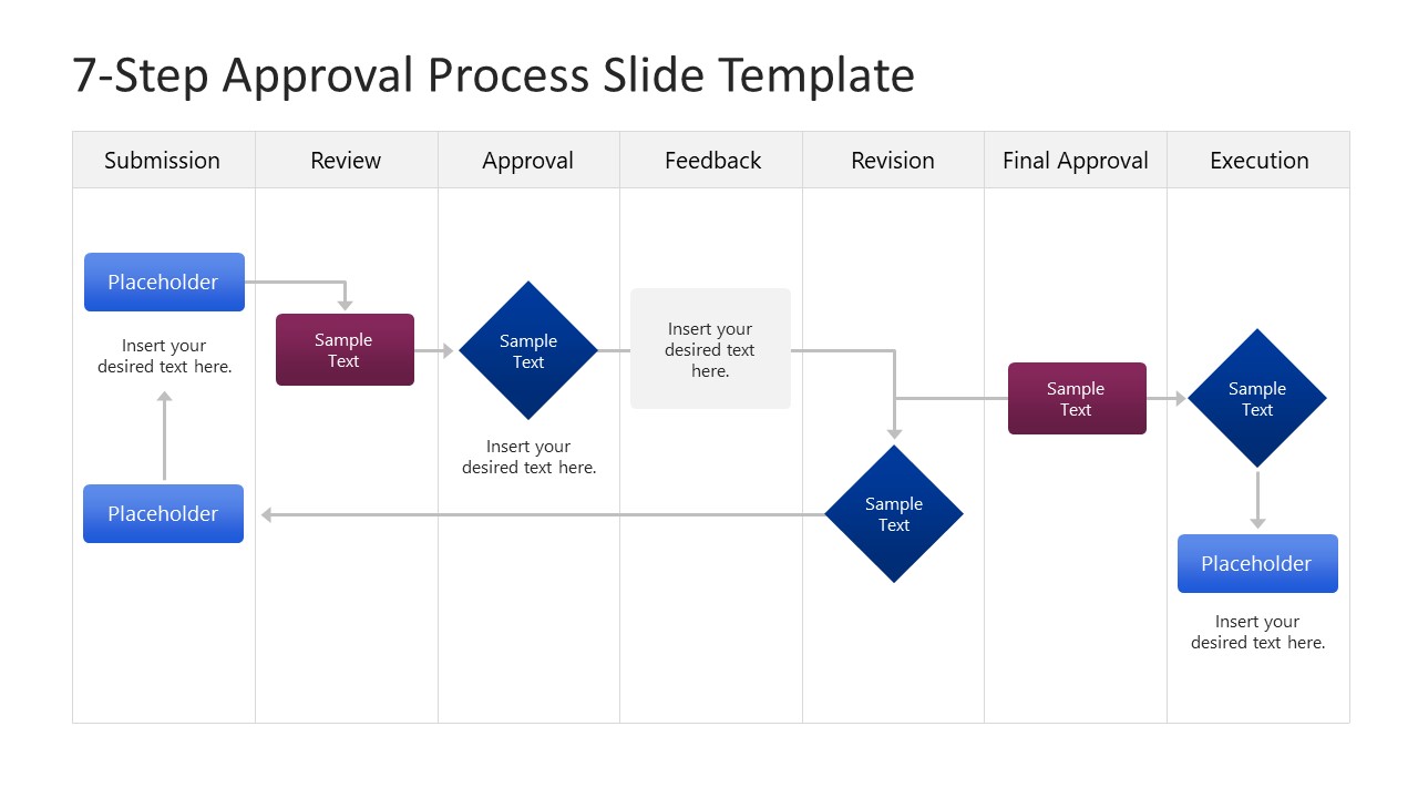 PPT Template for 7-Step Approval Process 