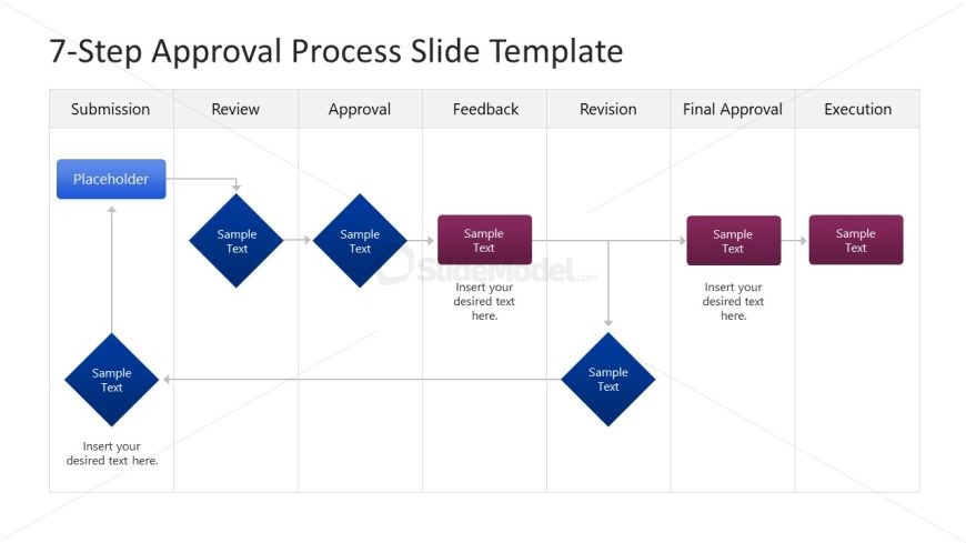 Presentation Template for 7-Step Approval Process 
