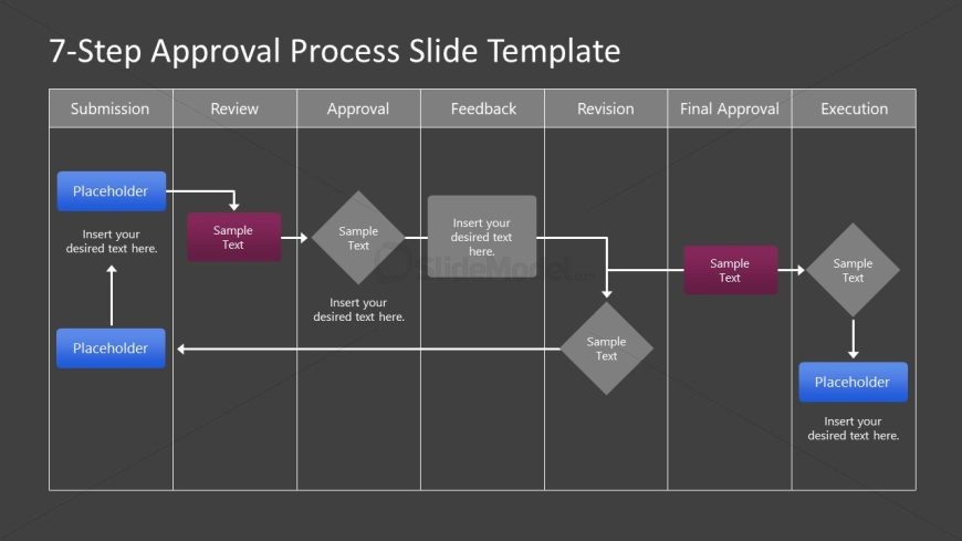 Editable Slide for 7-Step Approval Process Presentation 