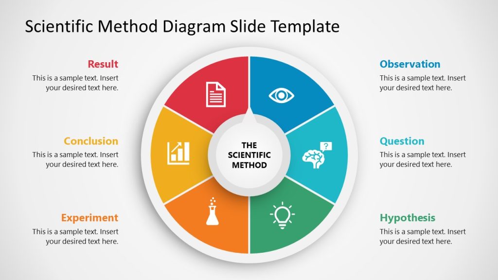 Editable Scientific Method Diagram PPT Template - SlideModel
