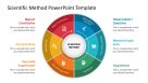 Editable Scientific Method Diagram Template - SlideModel
