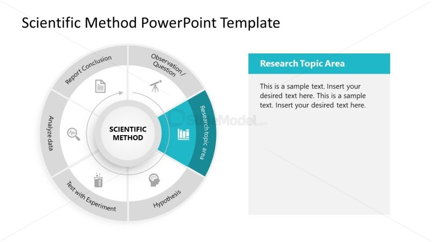 Presentation Template for Scientific Method Diagram 