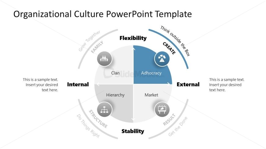 Editable Organizational Culture Template Slide 
