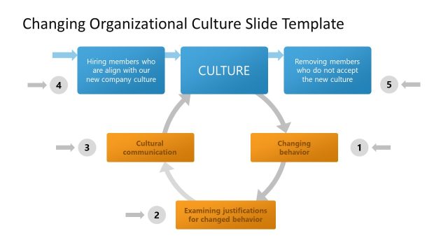 Organizational Culture PowerPoint Templates