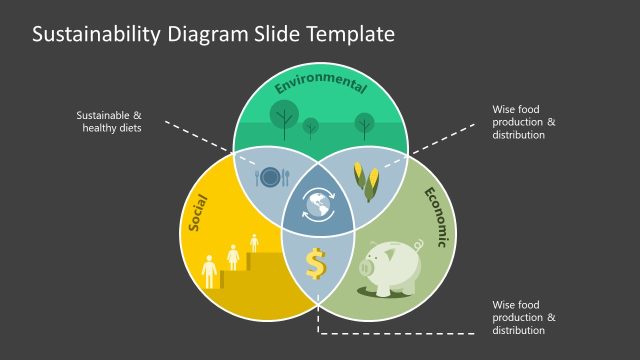Sustainability Diagram PowerPoint Template