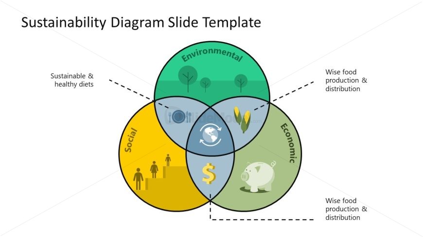 PowerPoint Template for Sustainability Diagram Presentation 