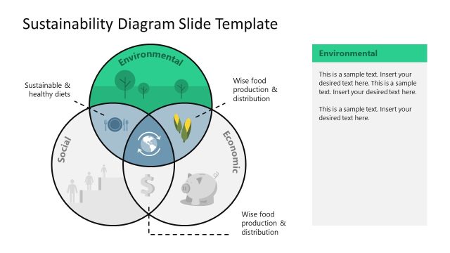Editable Sustainability Diagram PPT Template