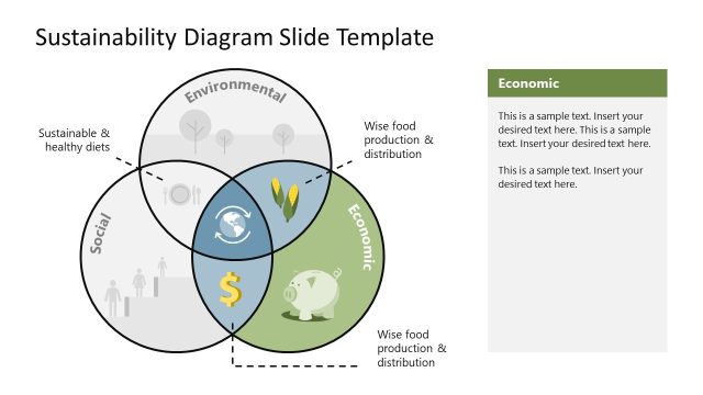 Customizable Sustainability Diagram PPT Template