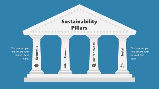 4 Sustainability Pillars PowerPoint Template