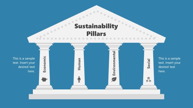 Editable 4 Sustainability Pillars PPT Template