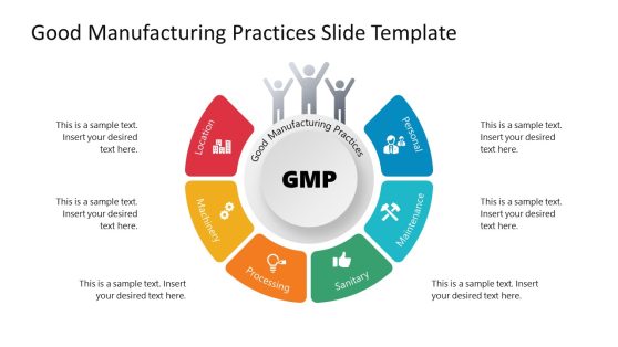 Good Manufacturing Practices PowerPoint Template