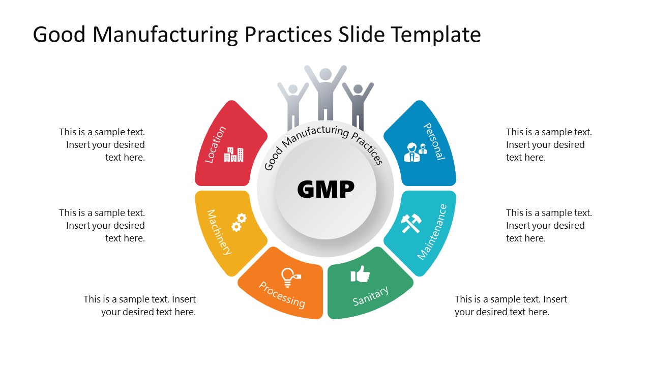PPT Template for Good Manufacturing Practices Presentation 