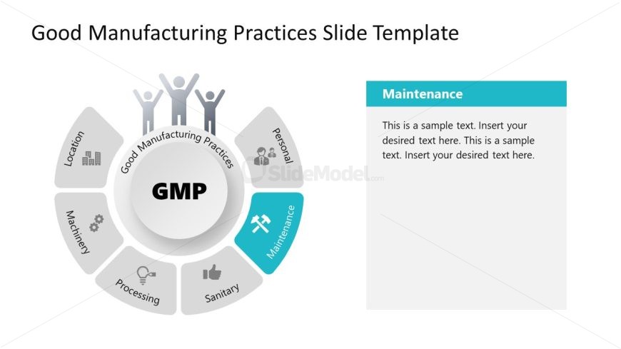 Presentation Template for Good Manufacturing Practices