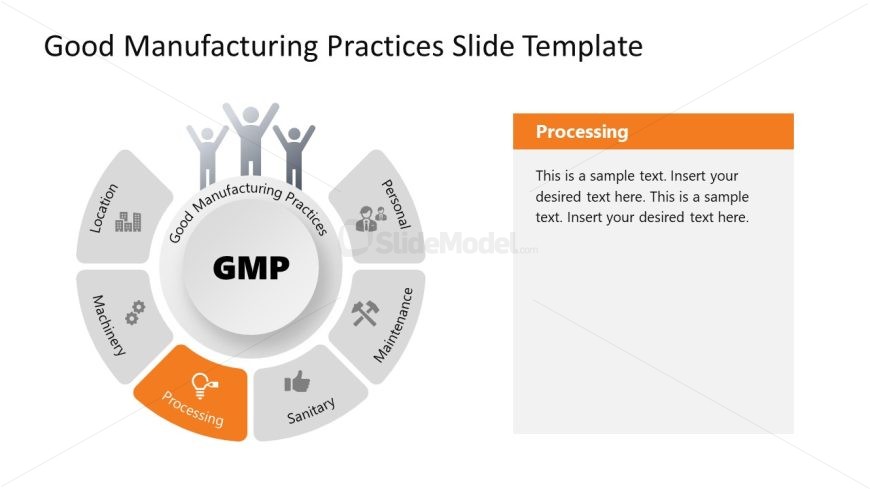 Good Manufacturing Practices Slide Template 