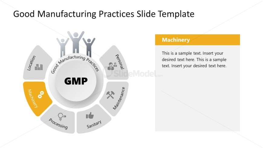 Editable Good Manufacturing Practices PPT Slide 