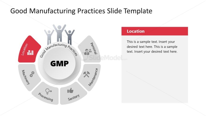Customizable Good Manufacturing Practices PPT Template